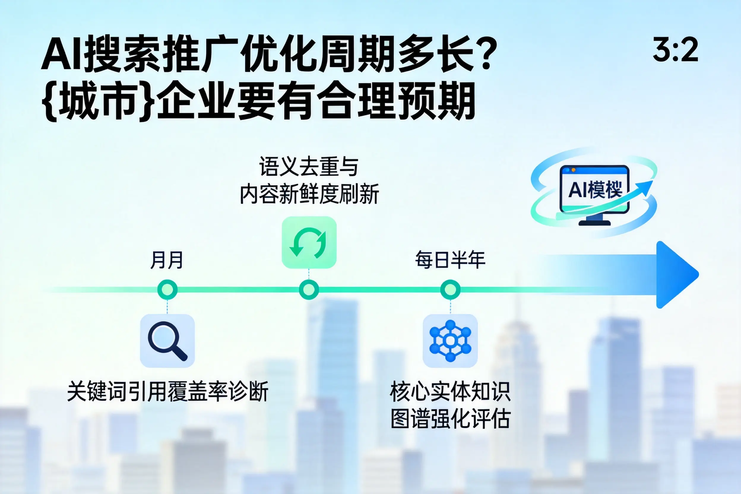 AI搜索推广优化周期多长？万宁企业要有合理预期