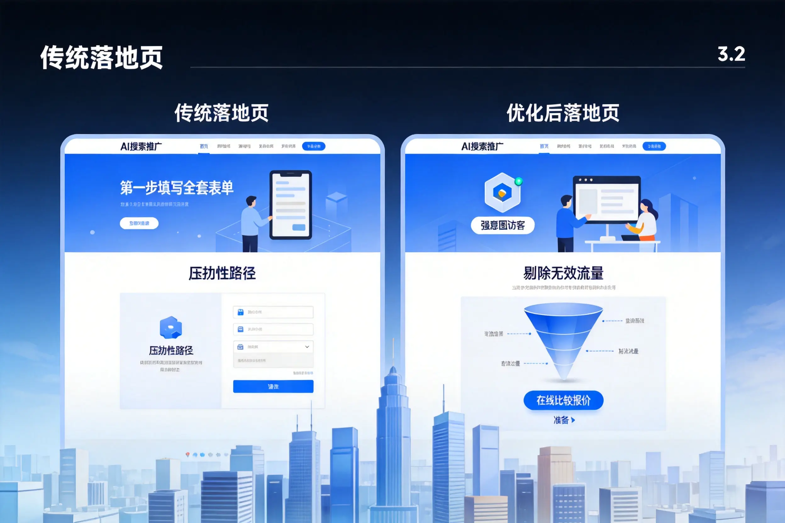 AI搜索推广落地页转化低？万宁企业优化方法详解
