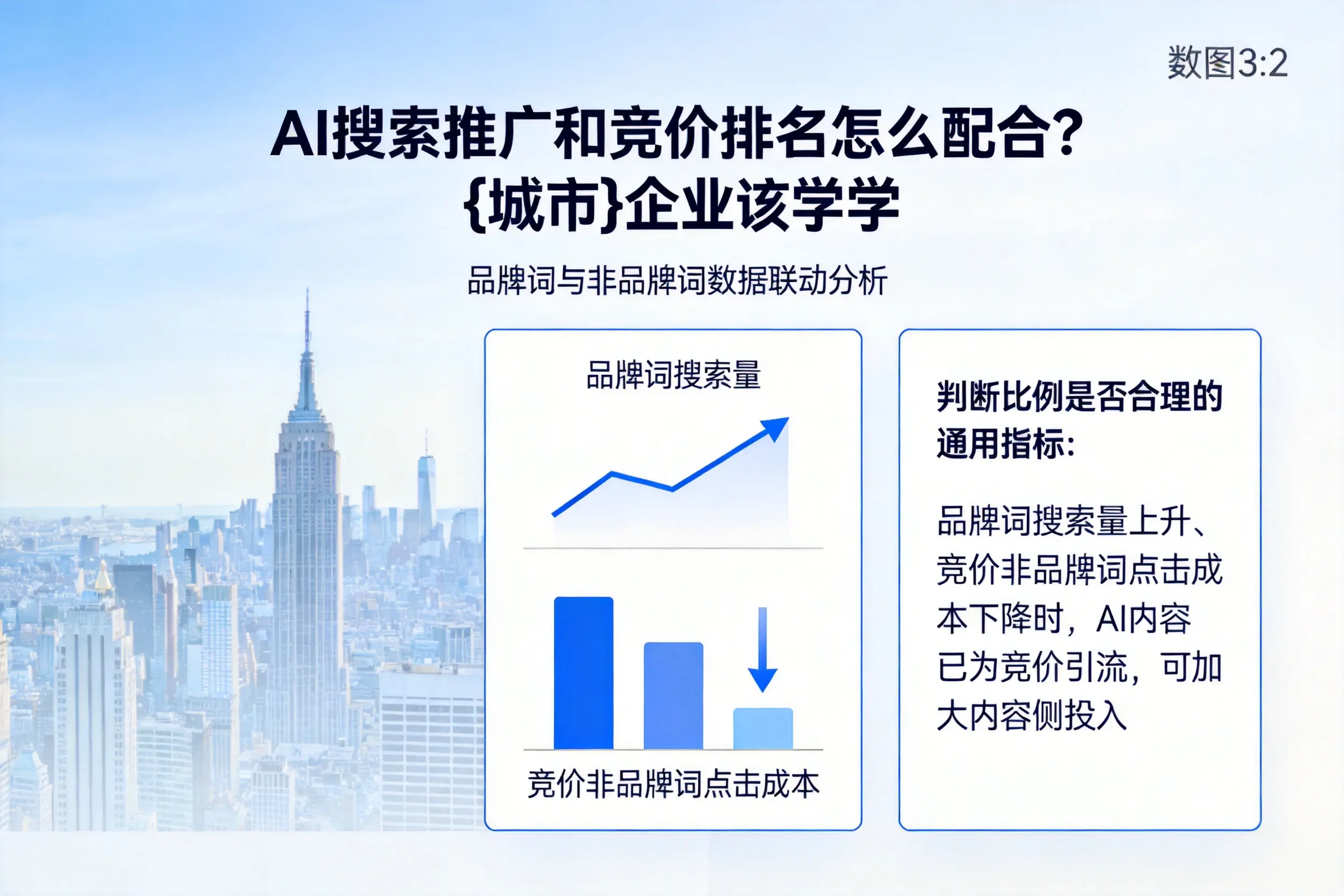 AI搜索推广和竞价排名怎么配合？万宁企业该学学