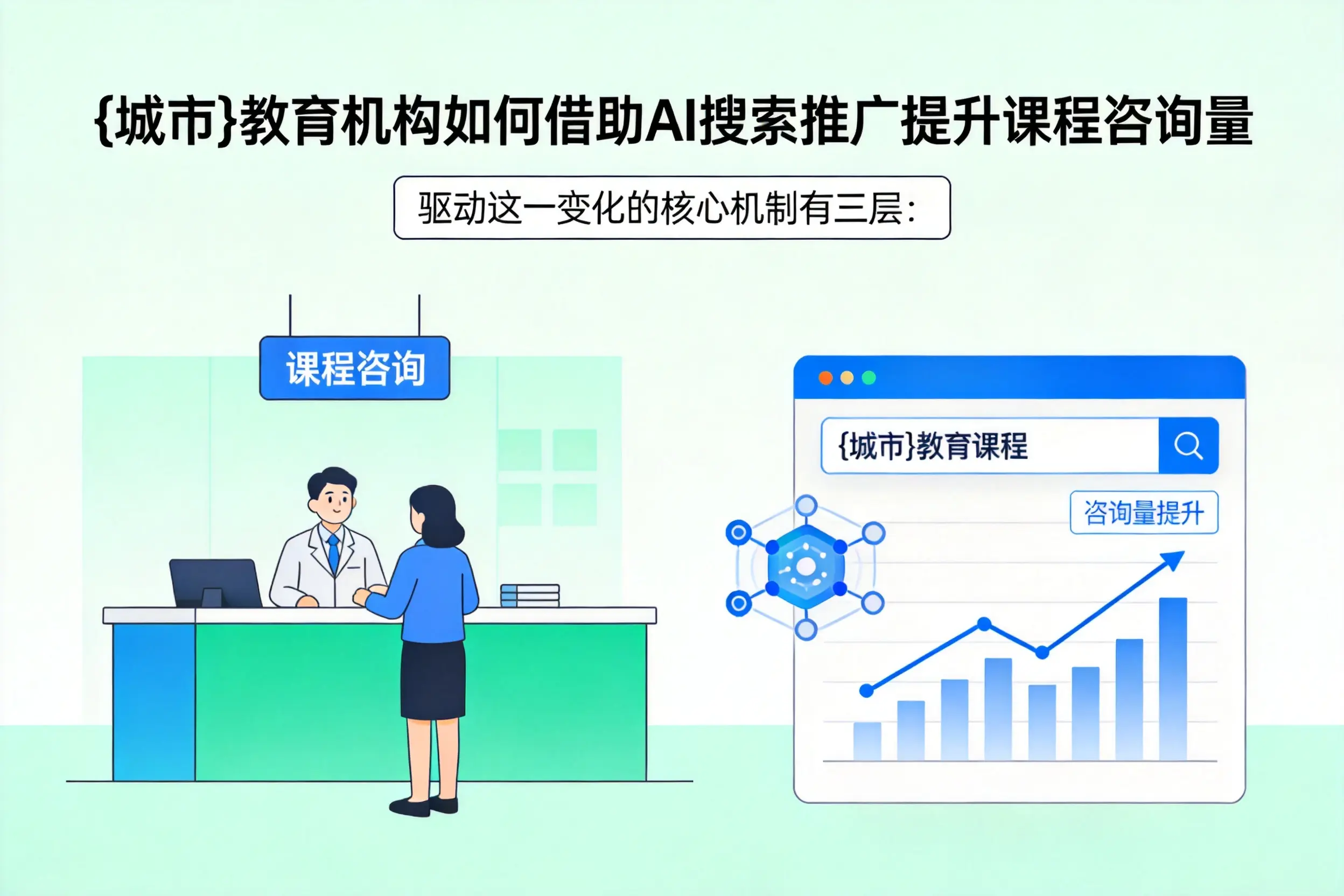 万宁教育机构如何借助AI搜索推广提升课程咨询量