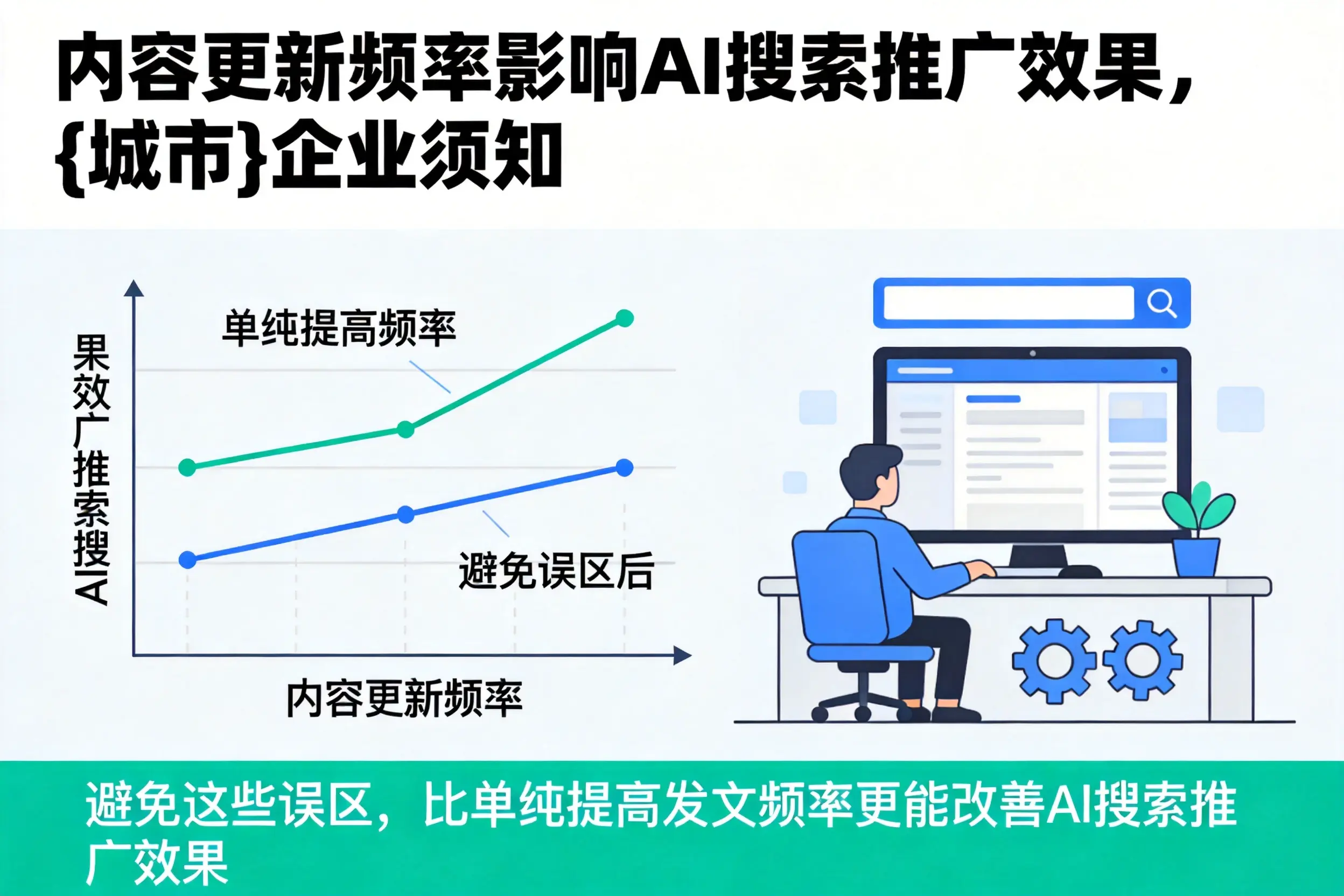 内容更新频率影响AI搜索推广效果，万宁企业须知