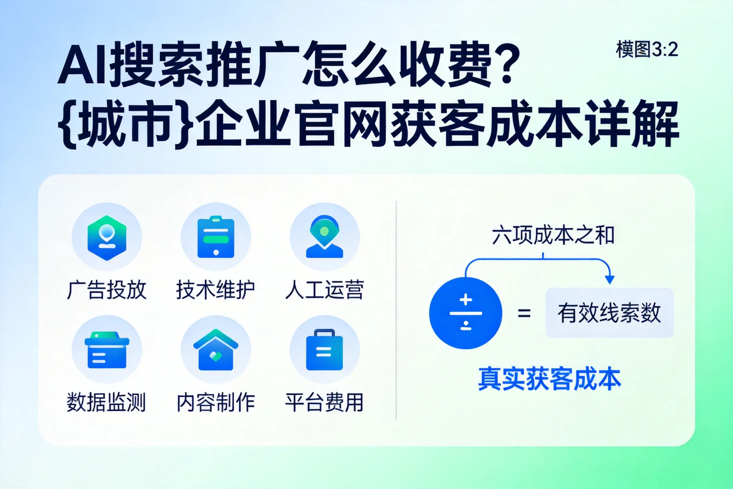AI搜索推广怎么收费？万宁企业官网获客成本详解