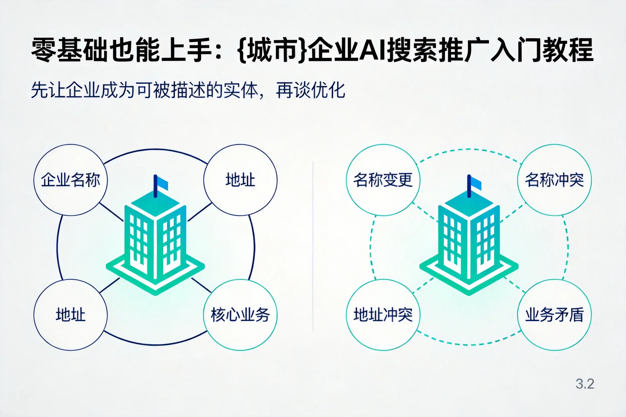 零基础也能上手：万宁企业AI搜索推广入门教程