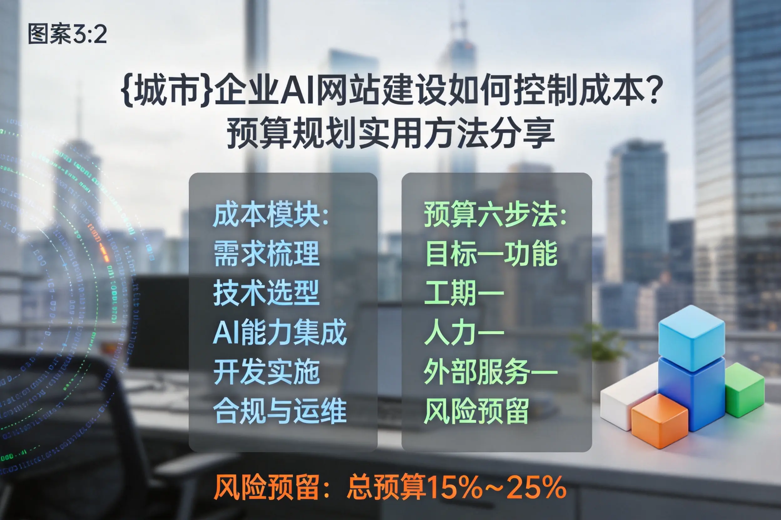 万宁企业AI网站建设如何控制成本?预算规划实用方法分享