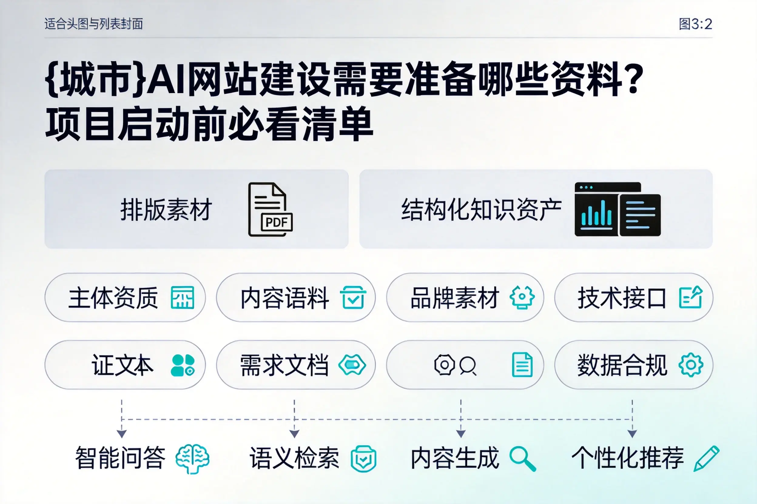 万宁AI网站建设需要准备哪些资料？项目启动前必看清单