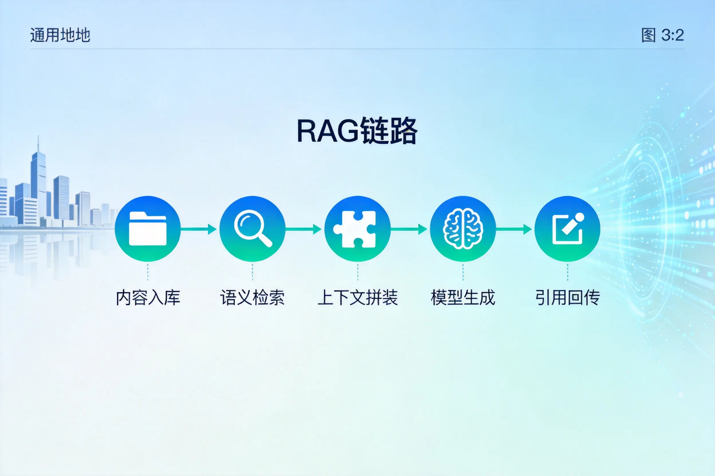 手把手教你万宁AI网站建设：搭建智能官网的完整教程