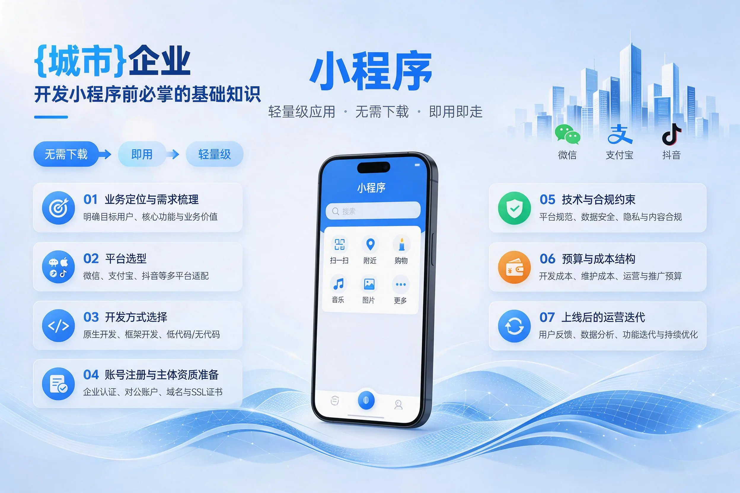 万宁企业开发小程序前必须掌握的基础知识有哪些