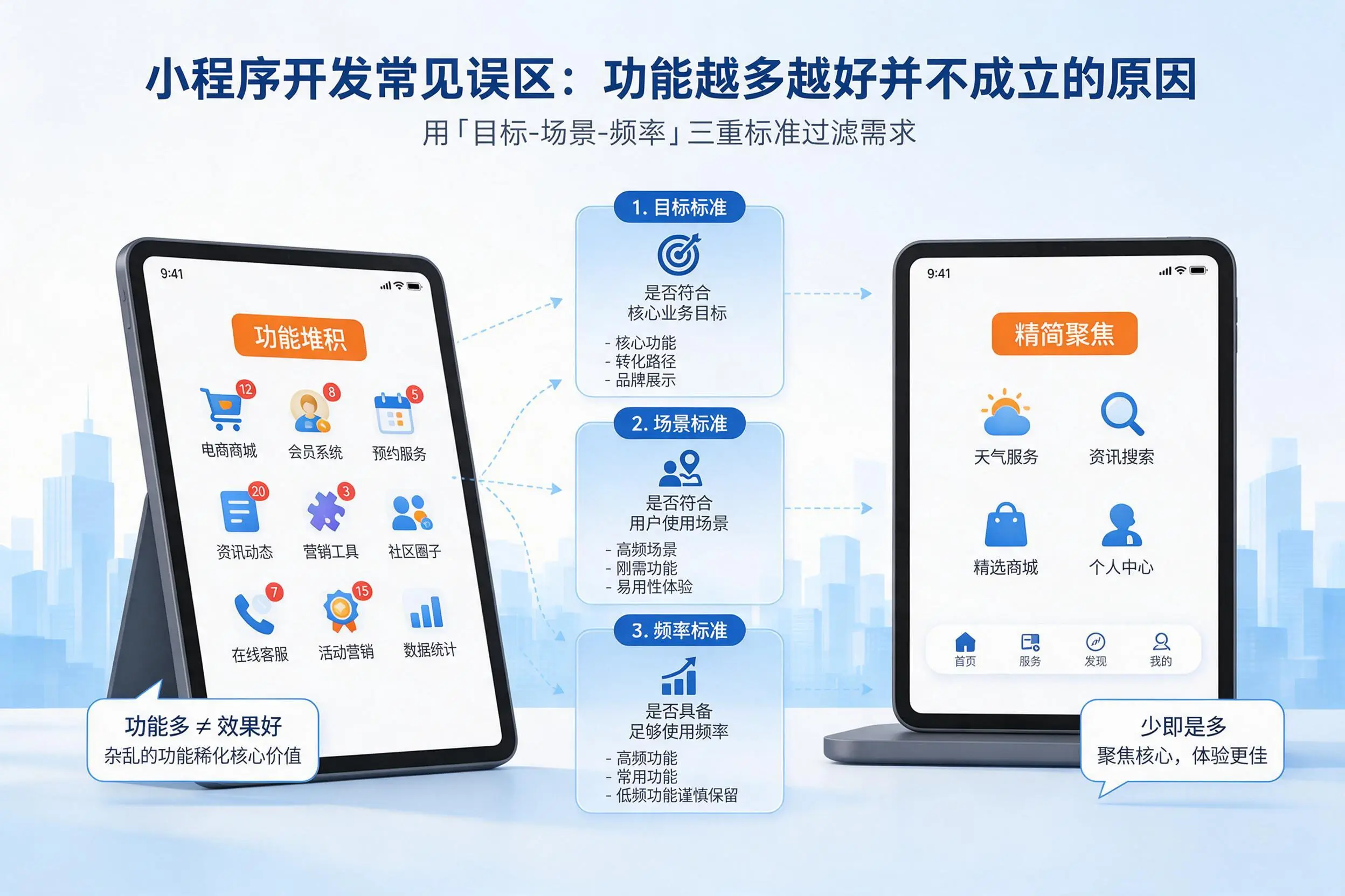 万宁小程序开发常见误区:功能越多越好并不成立的原因