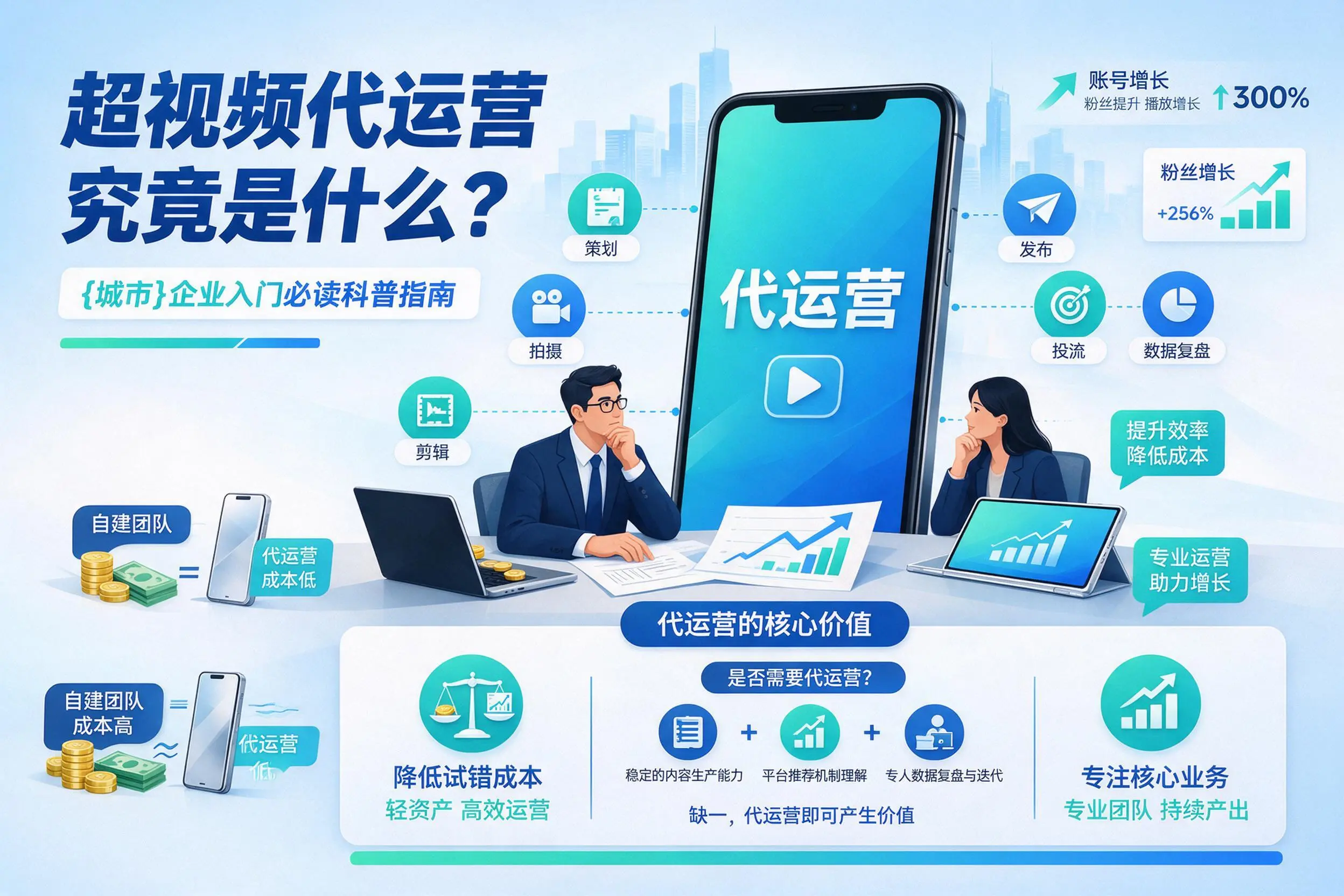 短视频代运营究竟是什么?万宁企业入门必读科普指南