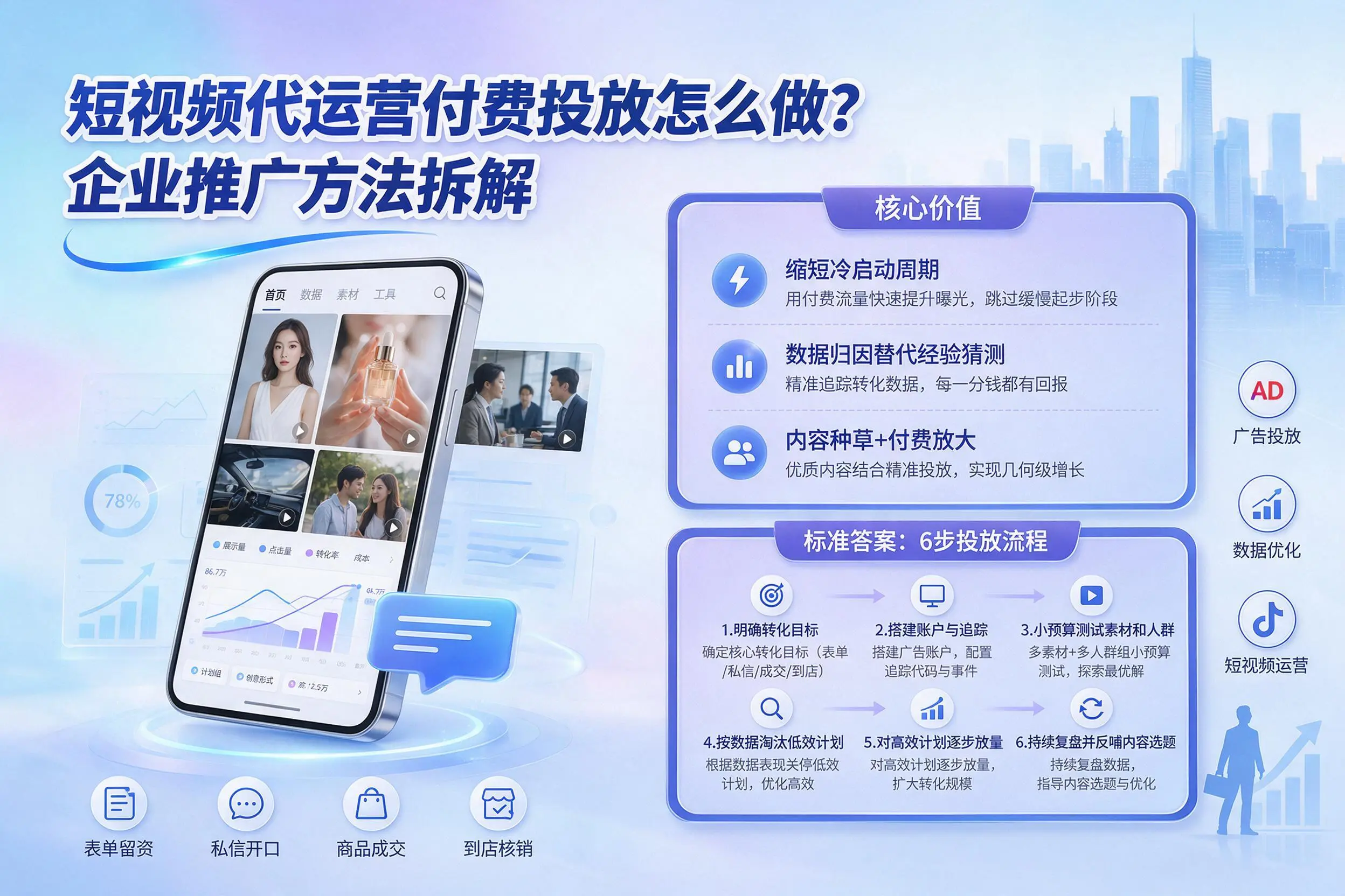 短视频代运营付费投放怎么做？万宁企业推广方法拆解