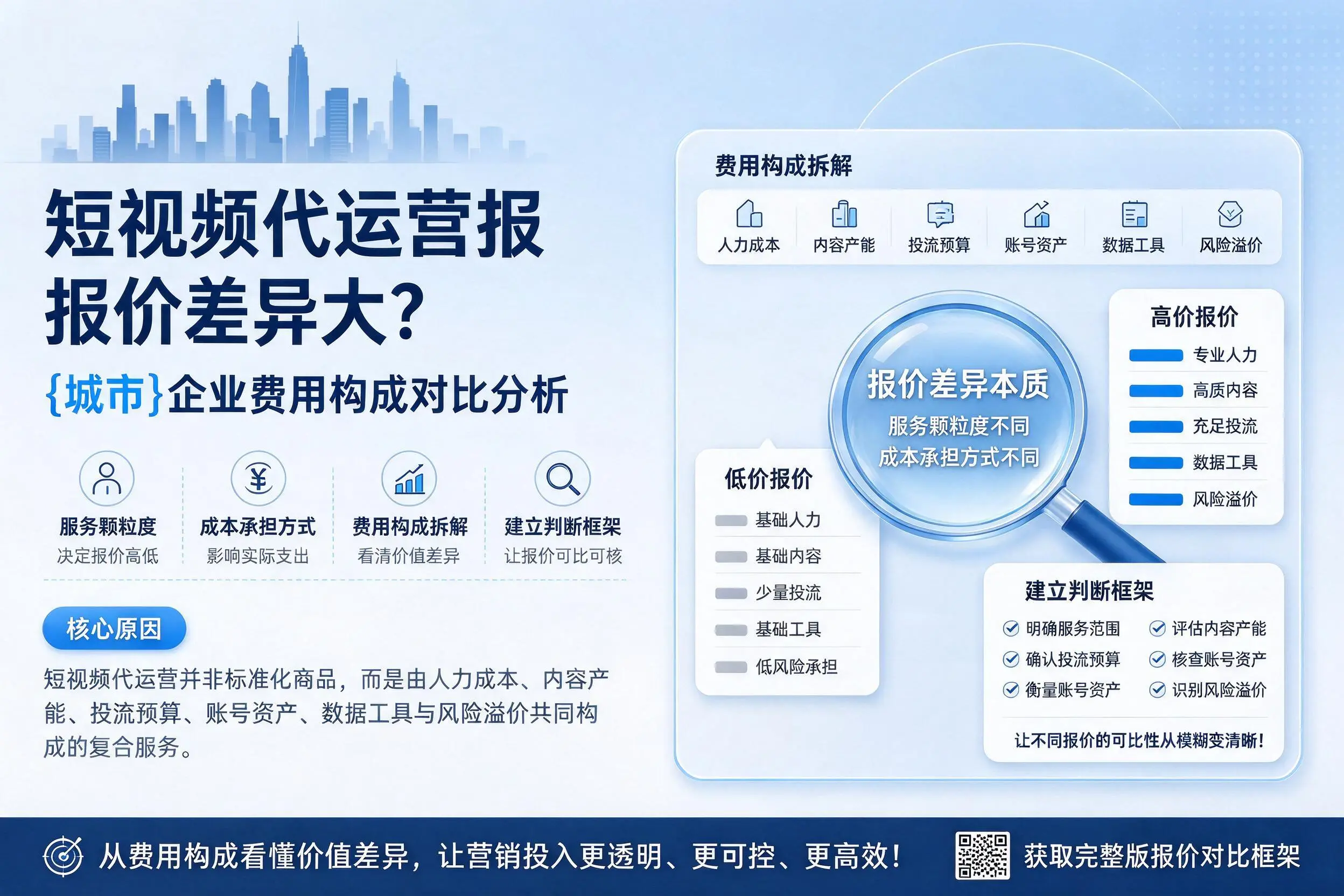 短视频代运营报价差异大?万宁企业费用构成对比分析