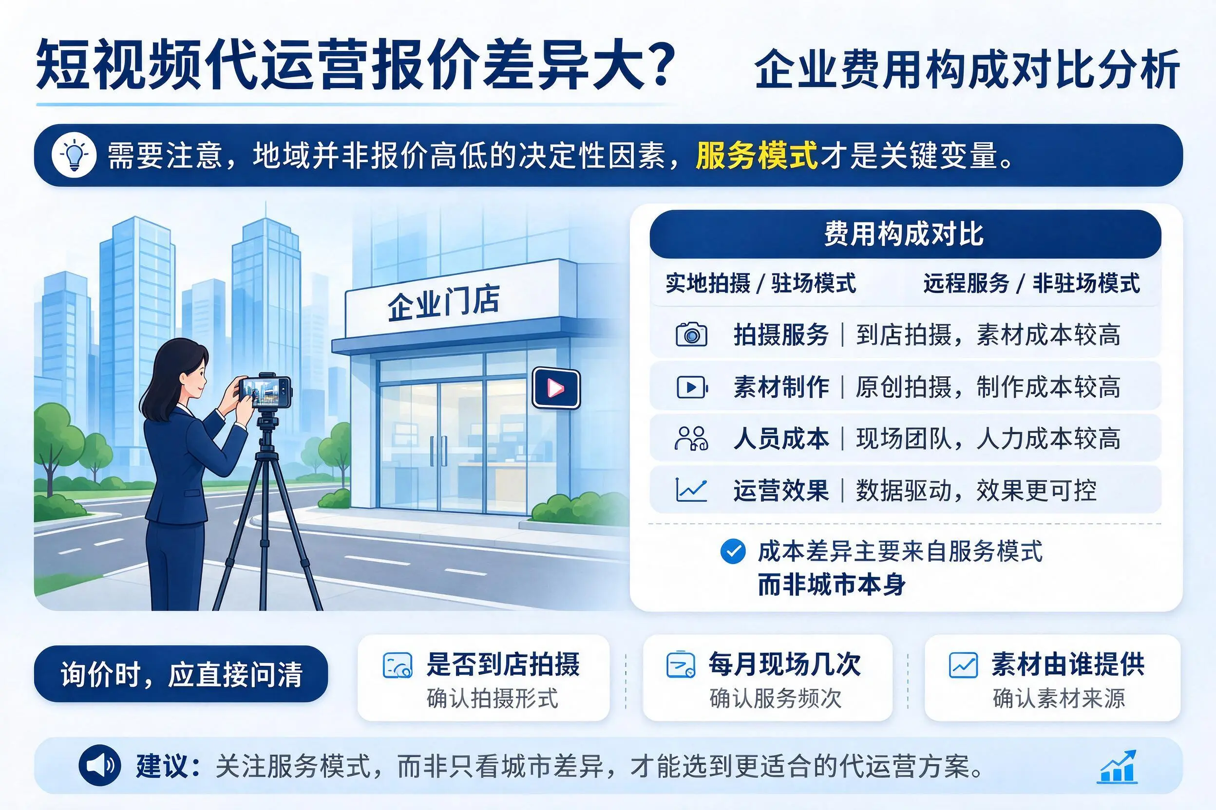 短视频代运营报价差异大?万宁企业费用构成对比分析