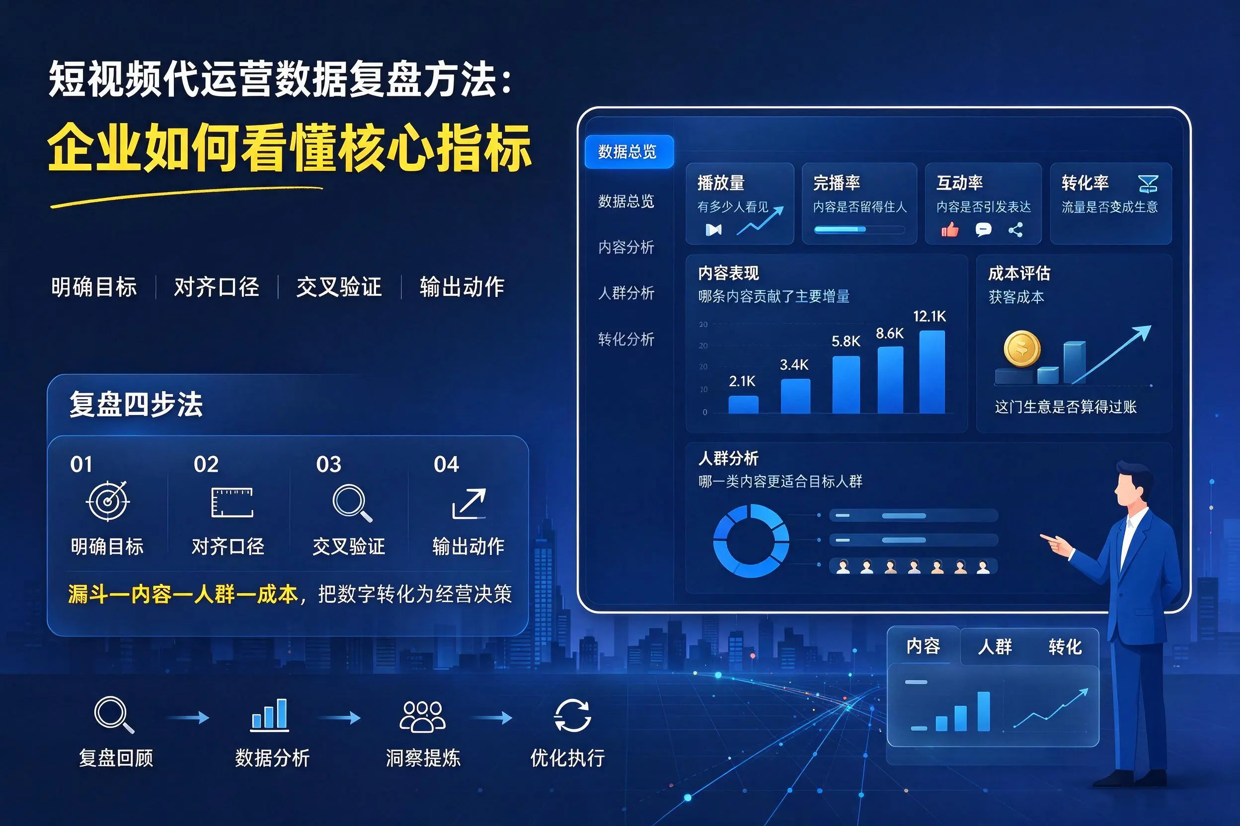 短视频代运营数据复盘方法：万宁企业如何看懂核心指标