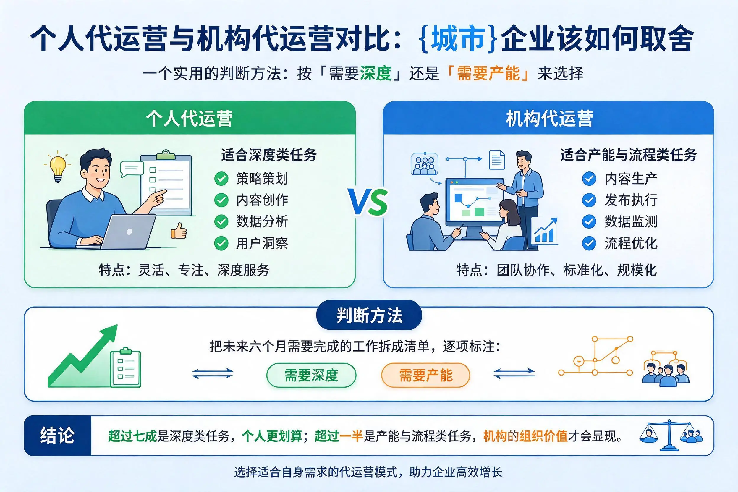 个人代运营与机构代运营对比:万宁企业该如何取舍