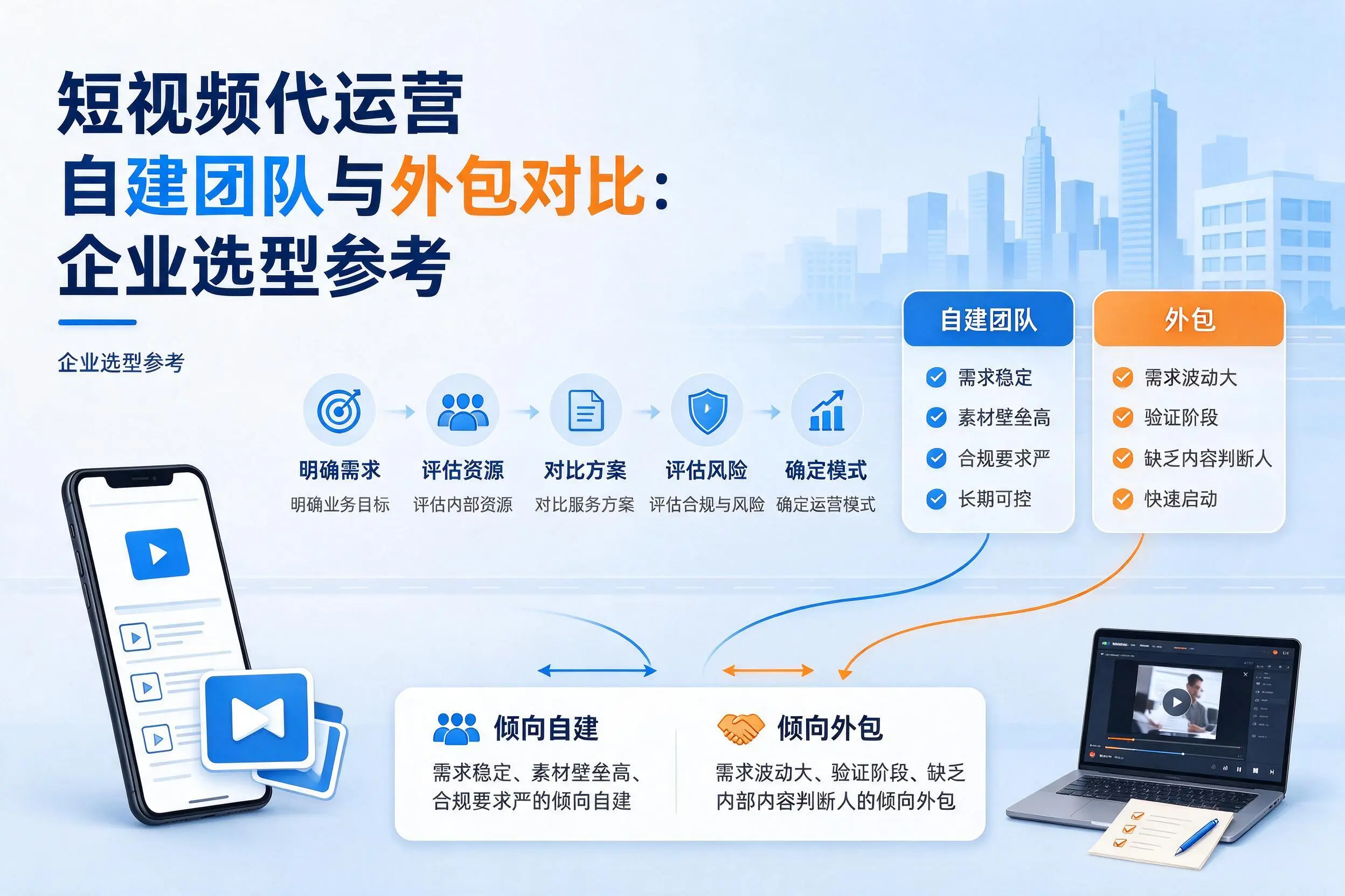短视频代运营自建团队与外包对比:万宁企业选型参考