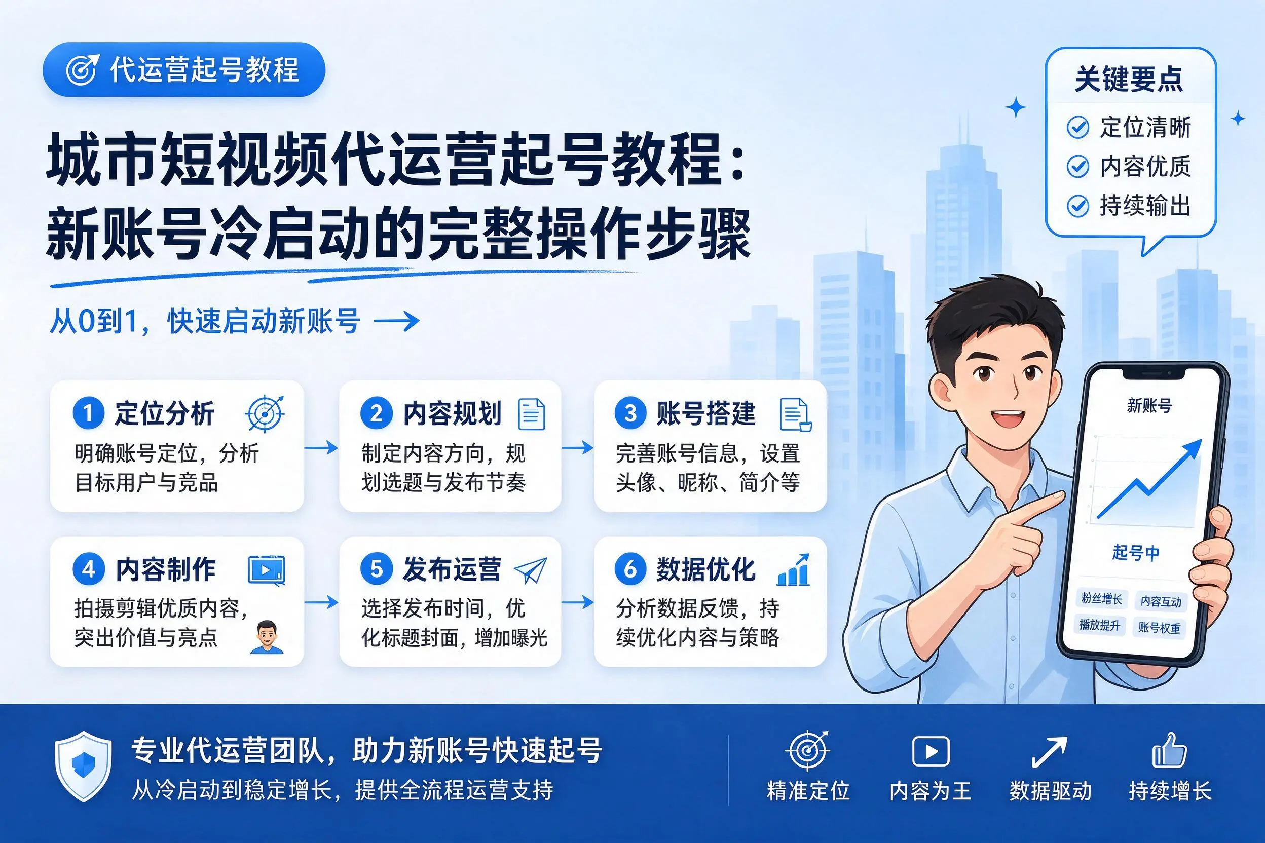 万宁短视频代运营起号教程：新账号冷启动的完整操作步骤