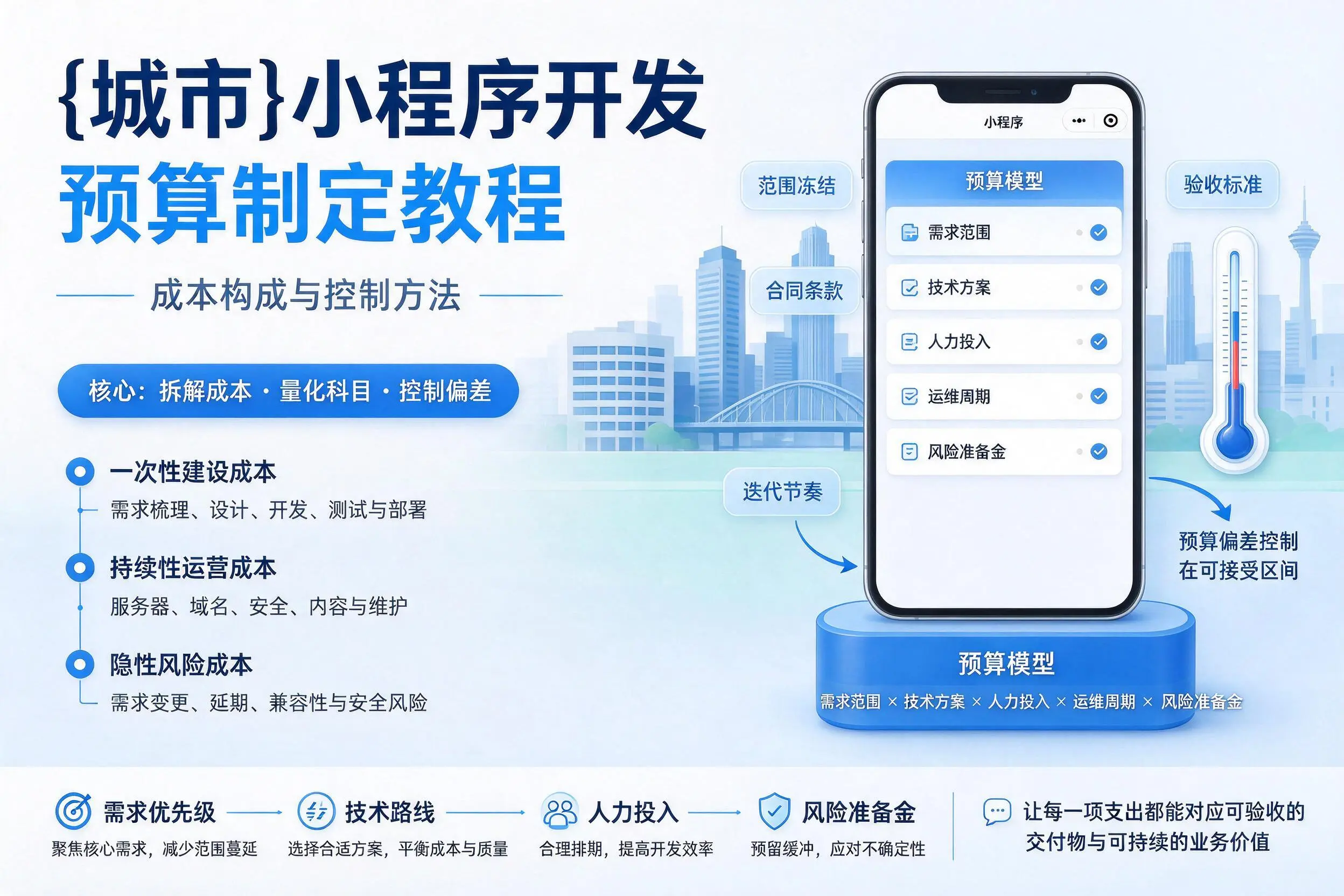 万宁小程序开发预算制定教程:成本构成与控制方法