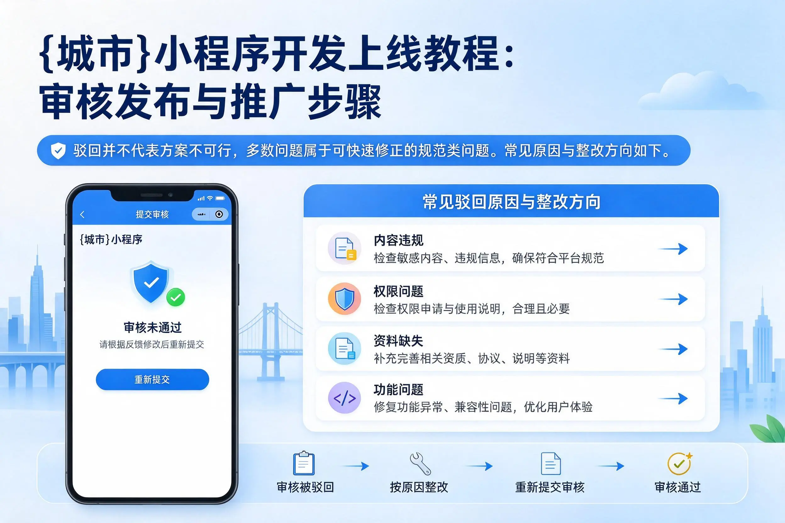 万宁小程序开发上线教程:审核发布与推广步骤