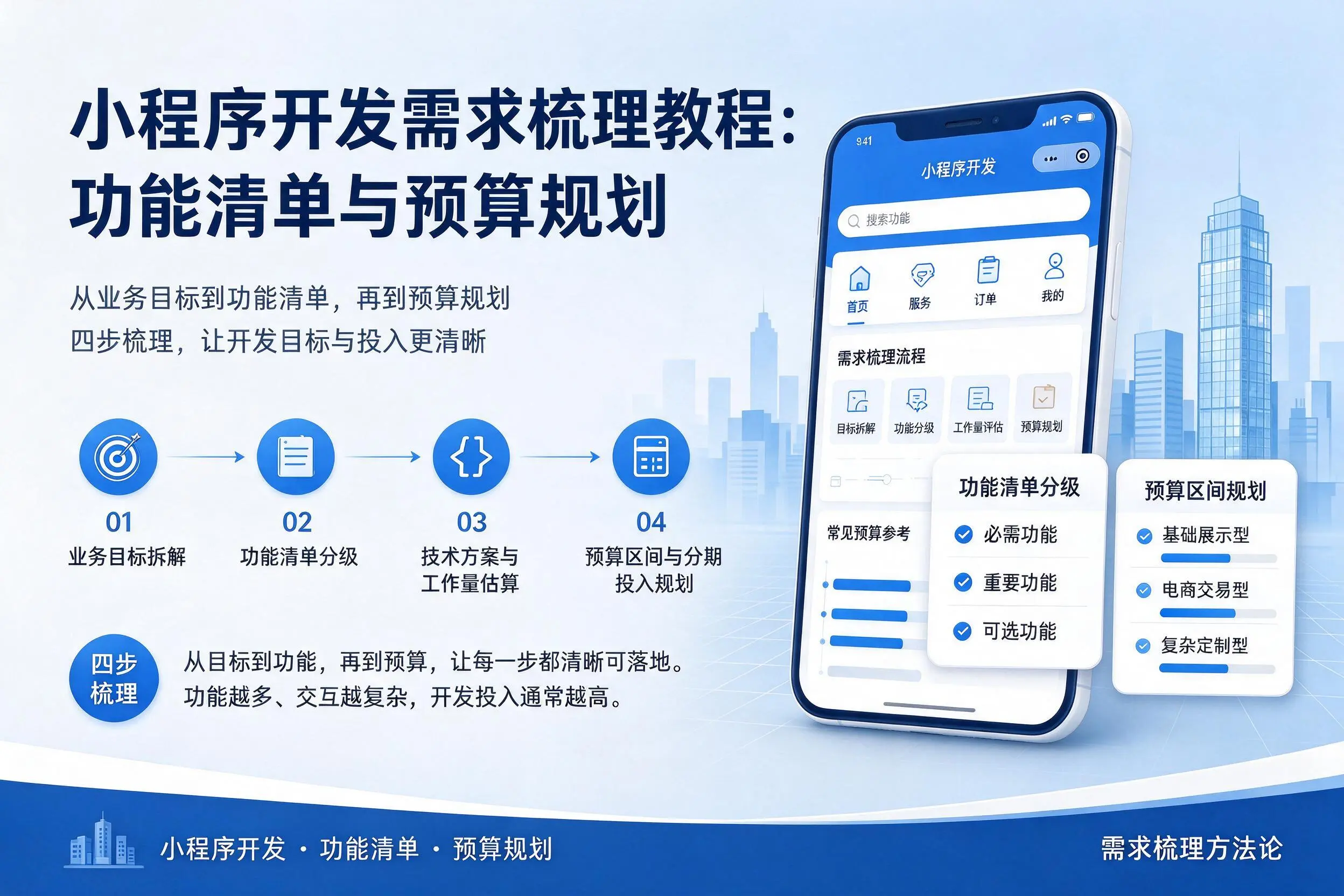 万宁小程序开发需求梳理教程：功能清单与预算规划