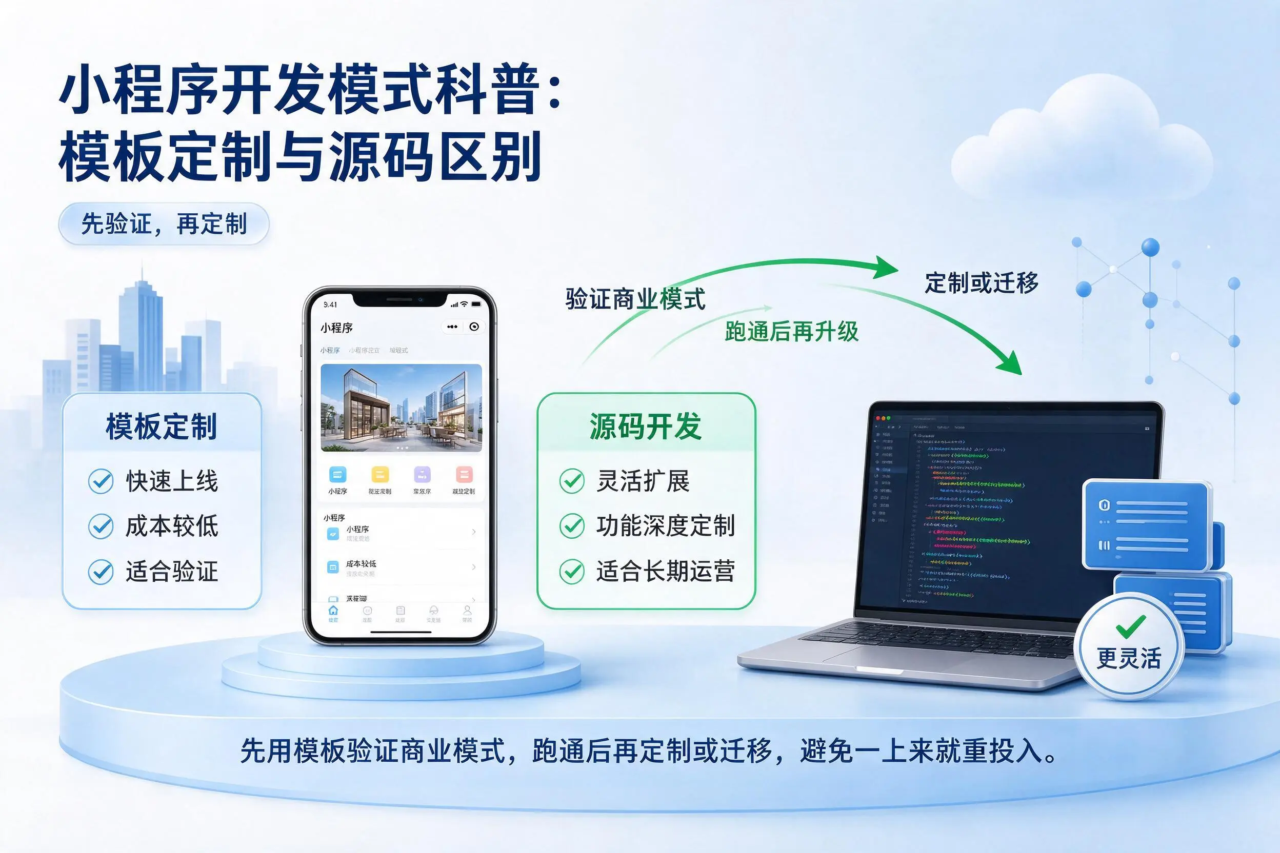 万宁小程序开发模式科普:模板定制与源码区别