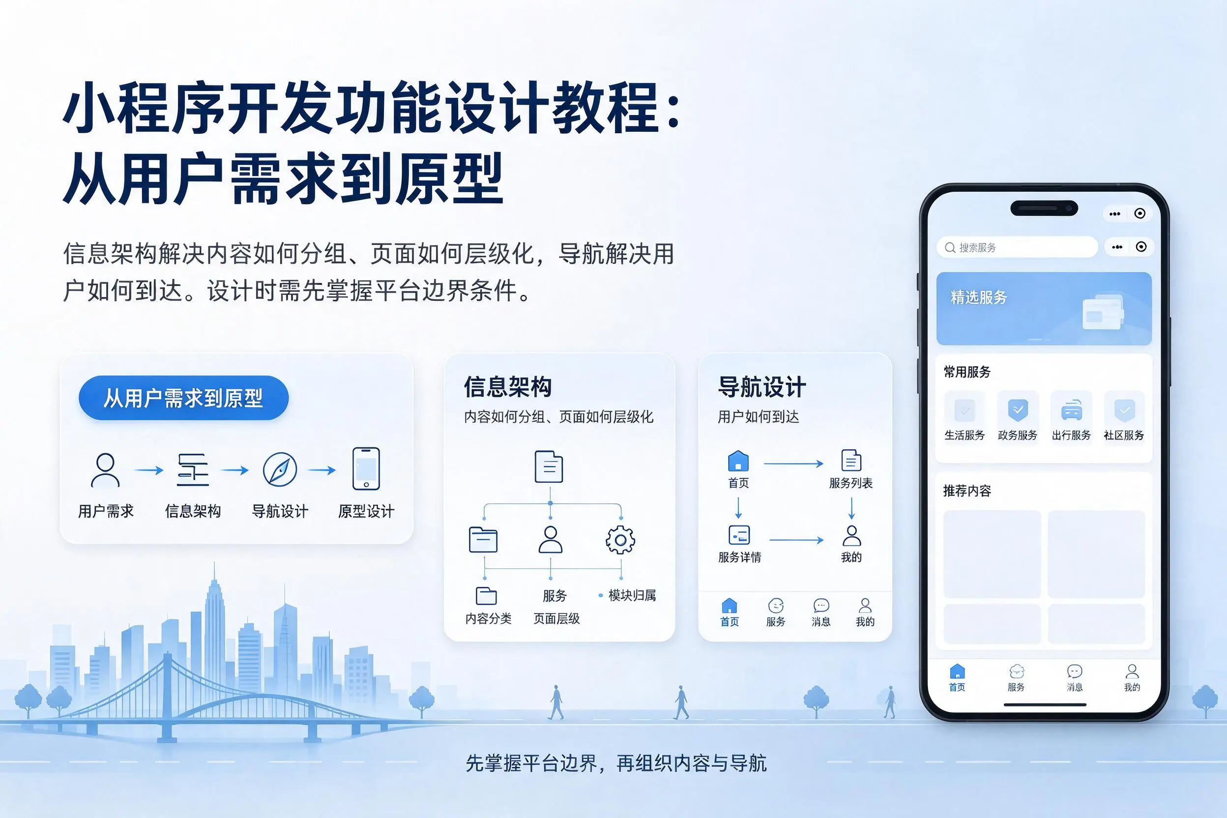 万宁小程序开发功能设计教程:从用户需求到原型