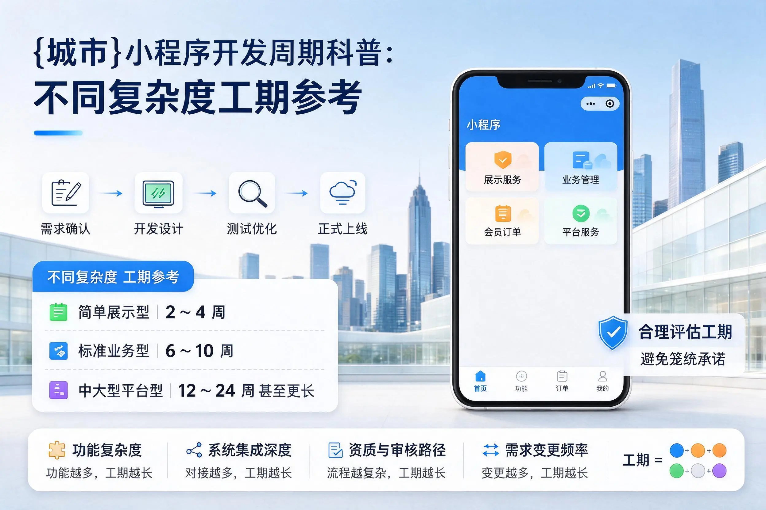 万宁小程序开发周期科普:不同复杂度工期参考