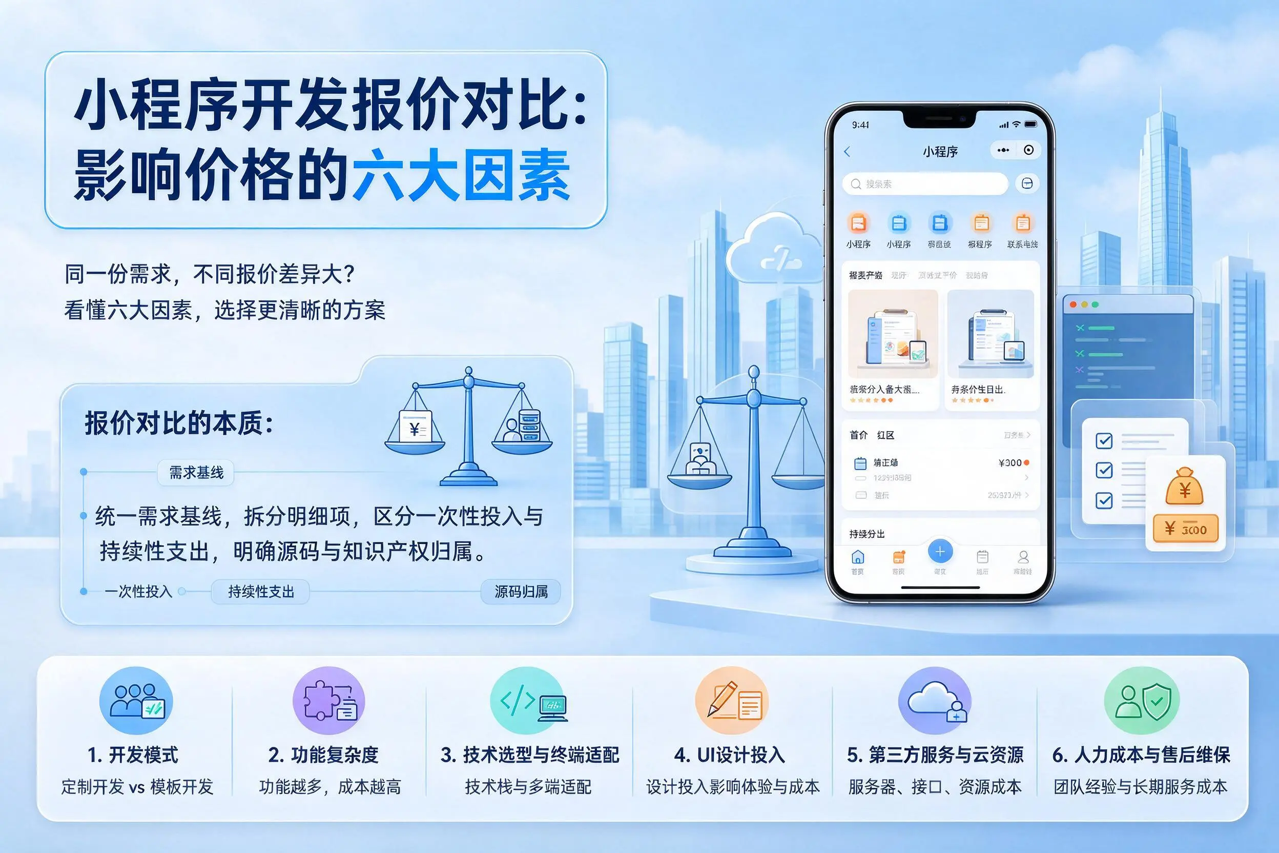 万宁小程序开发报价对比：影响价格的六大因素
