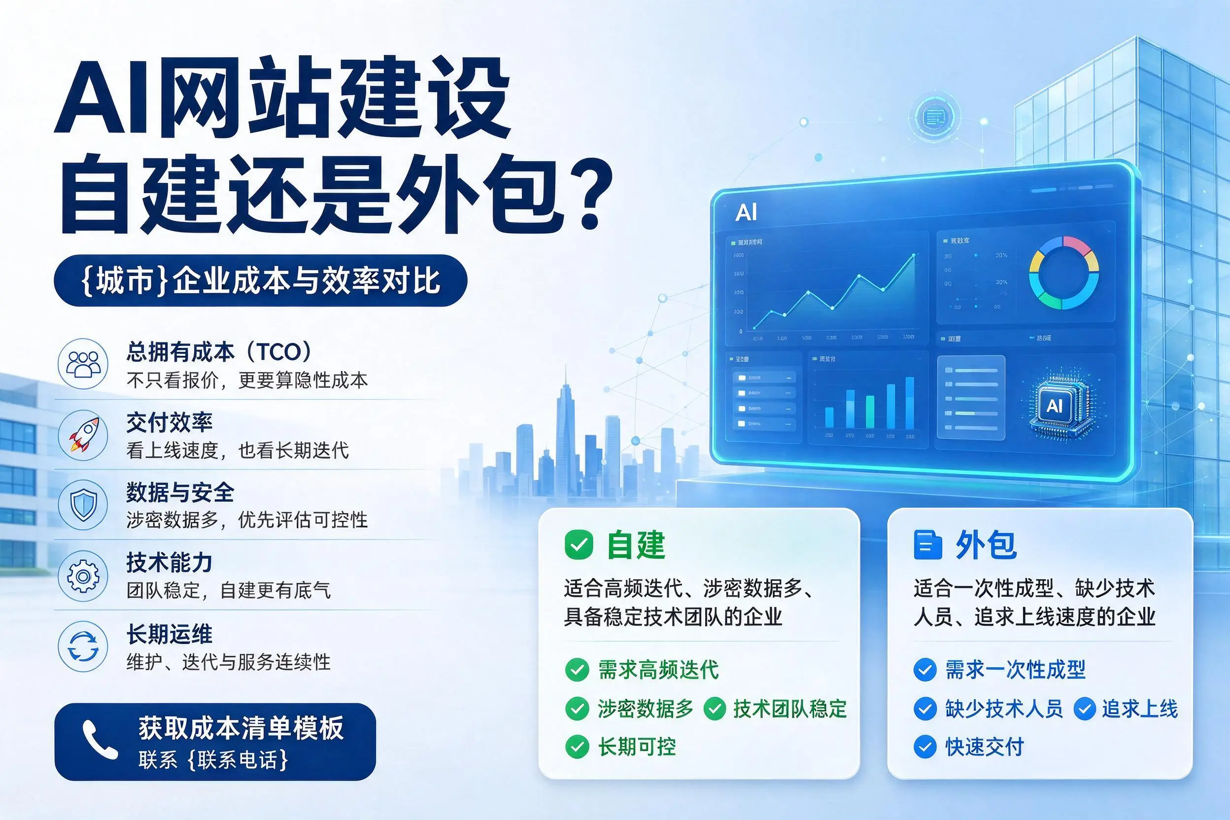 AI网站建设自建还是外包?万宁企业成本与效率对比