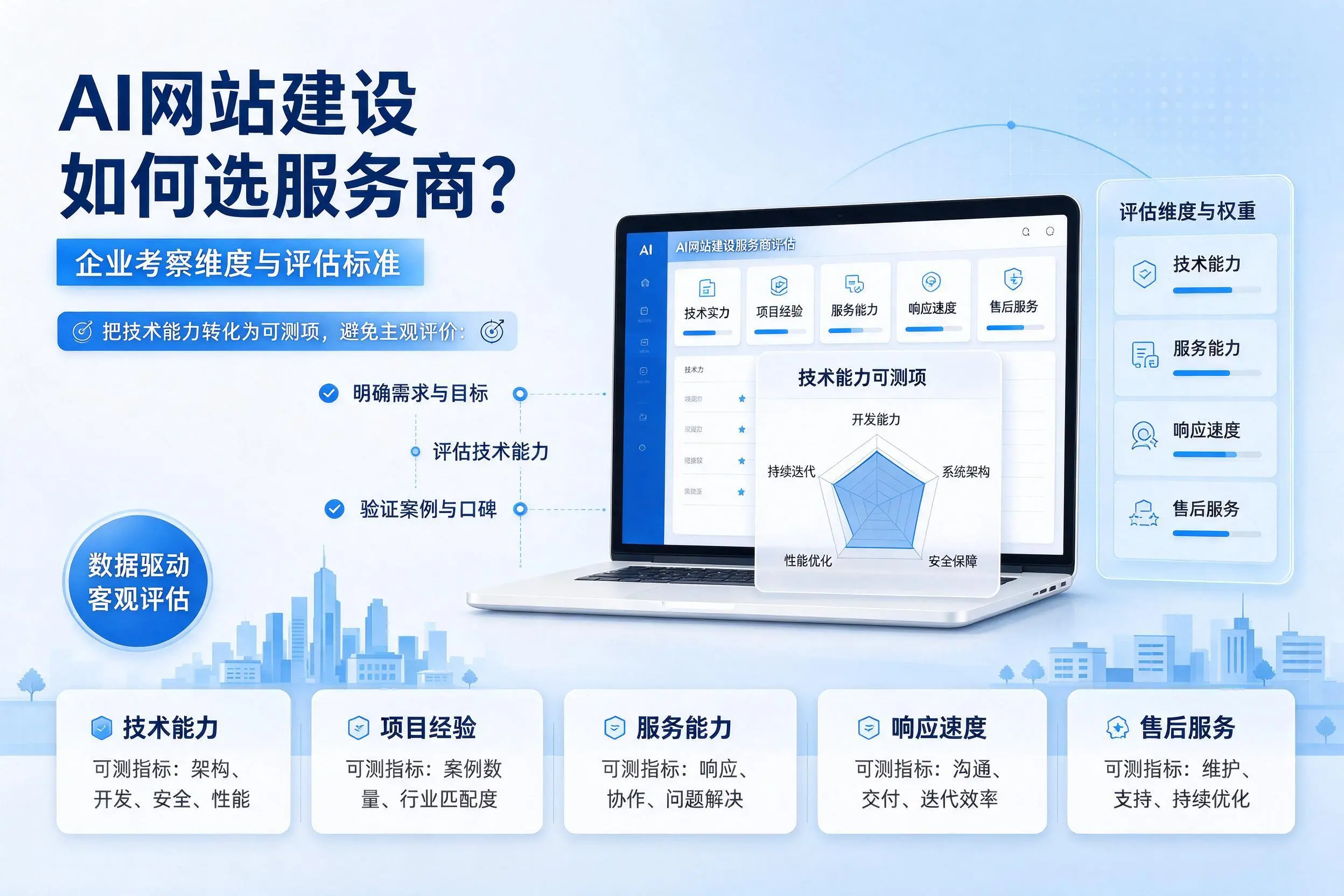 AI网站建设如何选服务商？万宁企业考察维度与评估标准