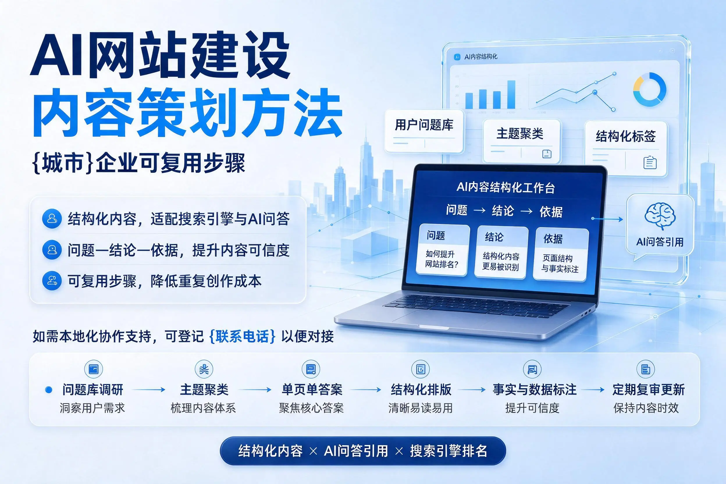 AI网站建设内容策划方法，万宁企业可复用步骤