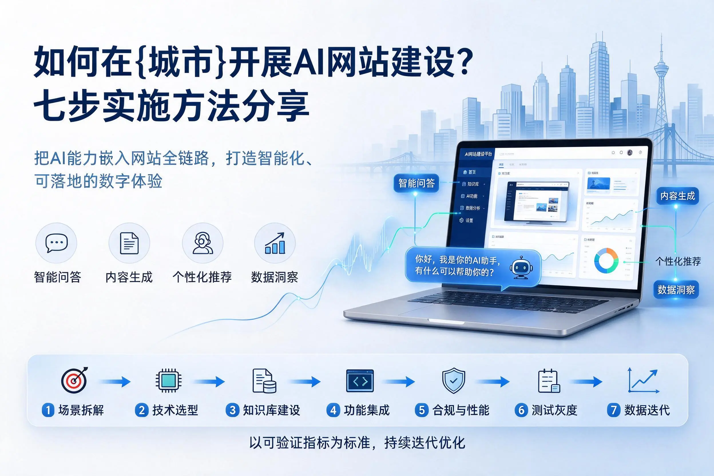 如何在万宁开展AI网站建设？七步实施方法分享