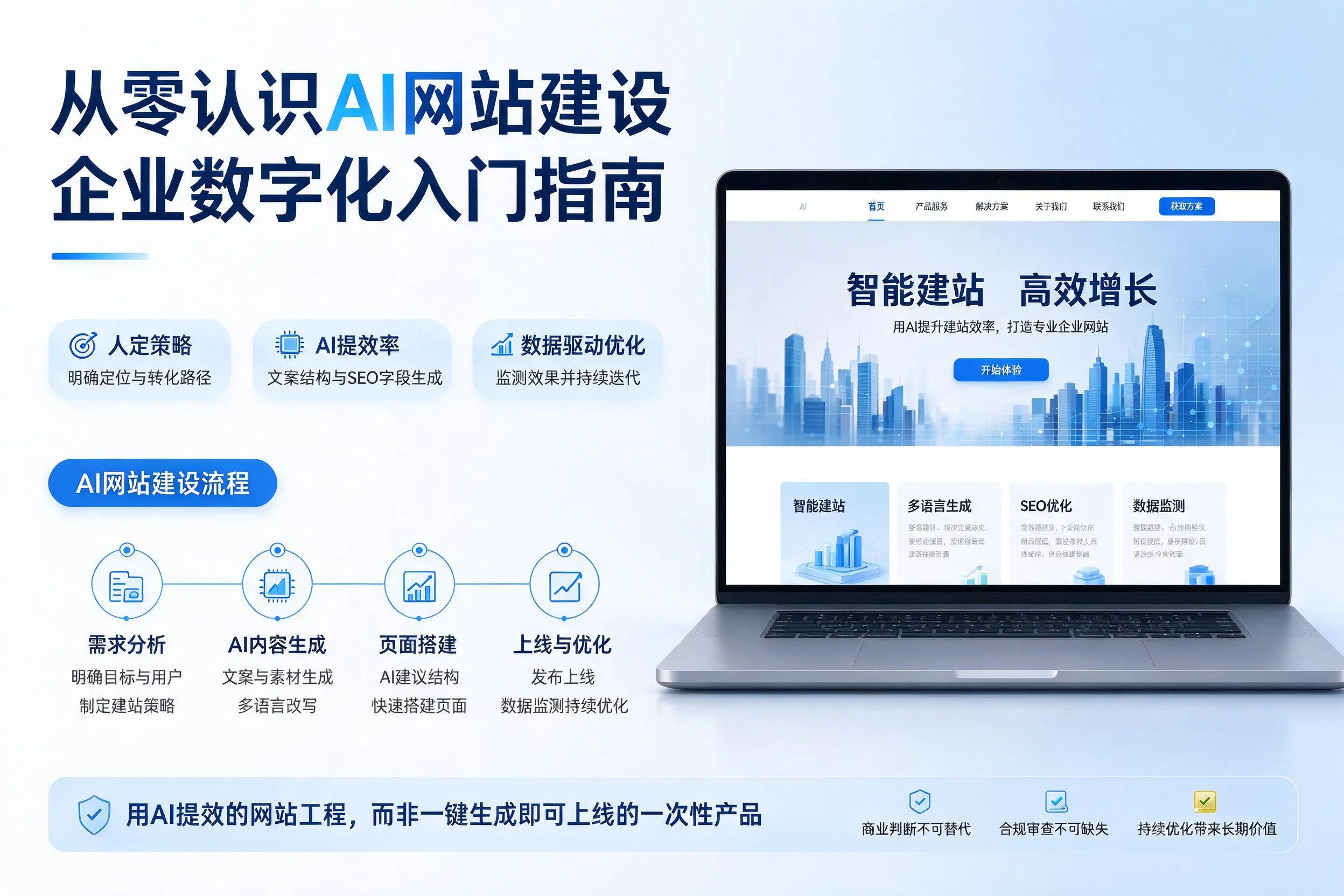 从零认识AI网站建设，万宁企业数字化入门指南