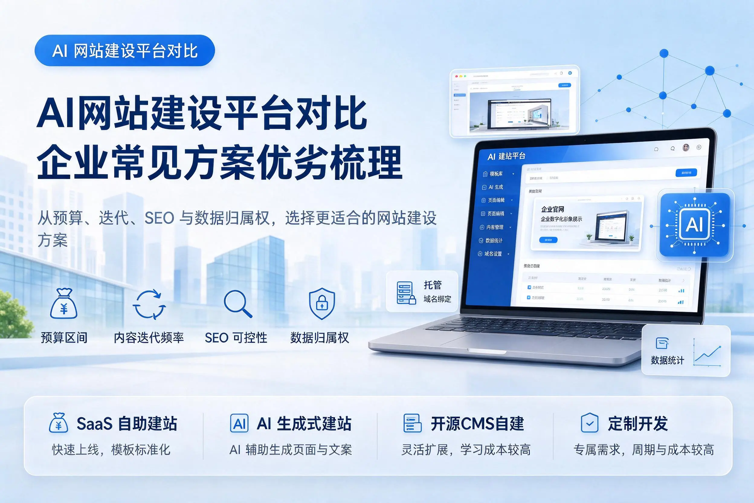 AI网站建设平台对比,万宁企业常见方案优劣梳理