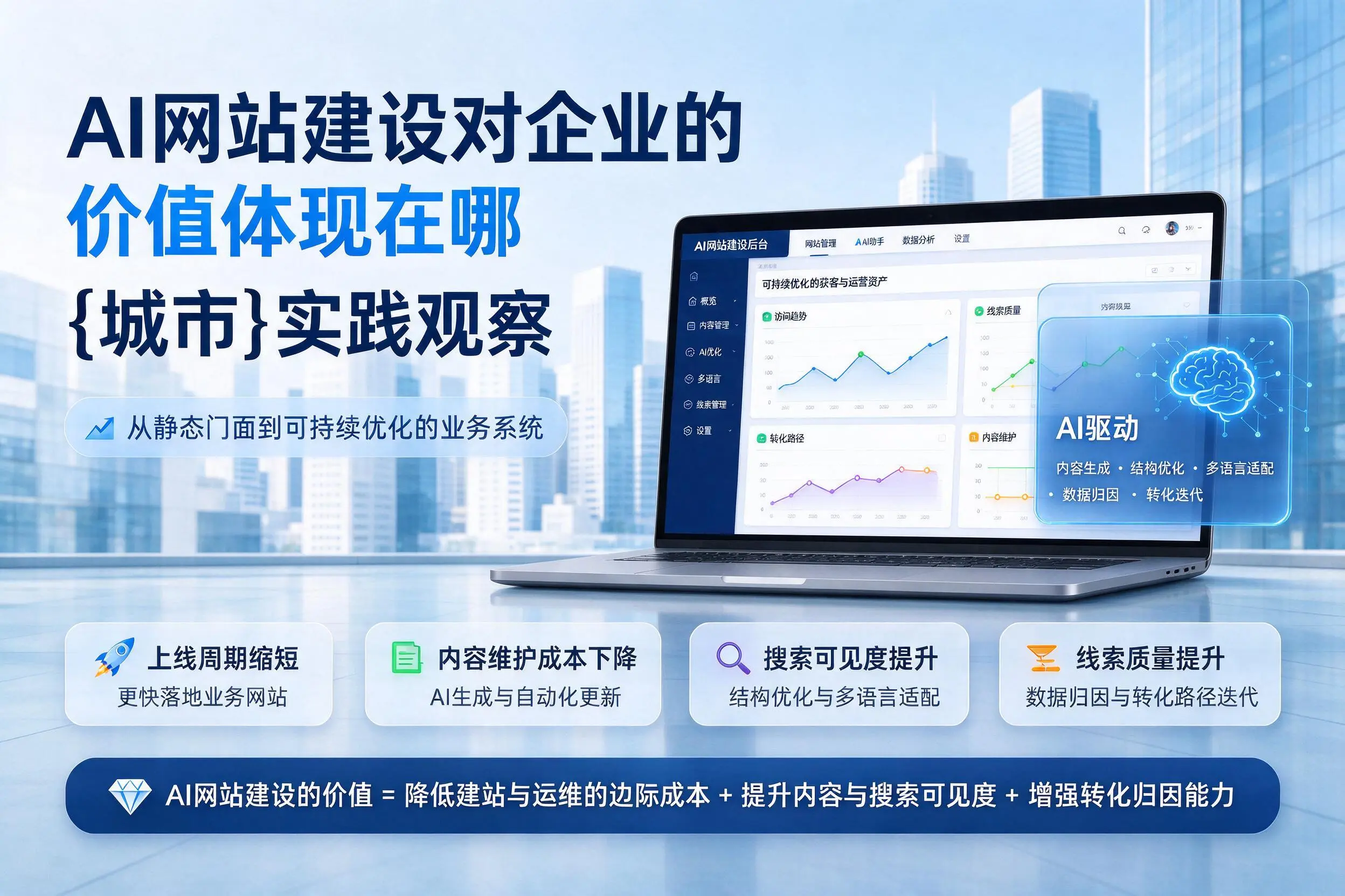 AI网站建设对企业的价值体现在哪，万宁实践观察