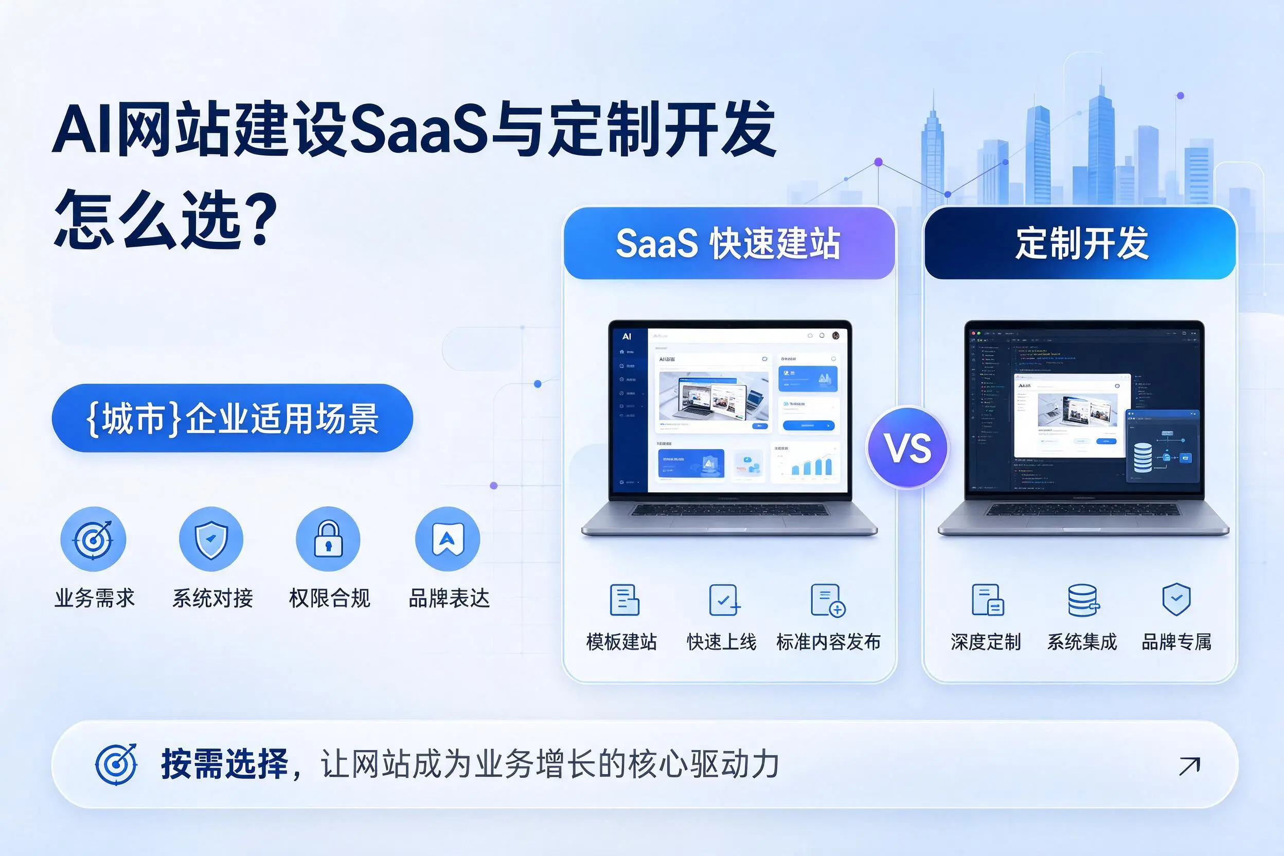 AI网站建设SaaS与定制开发怎么选?万宁企业适用场景