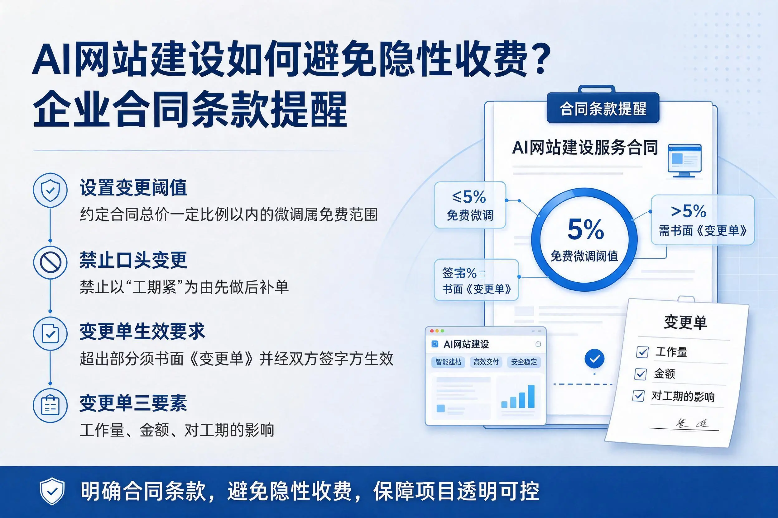 AI网站建设如何避免隐性收费?万宁企业合同条款提醒