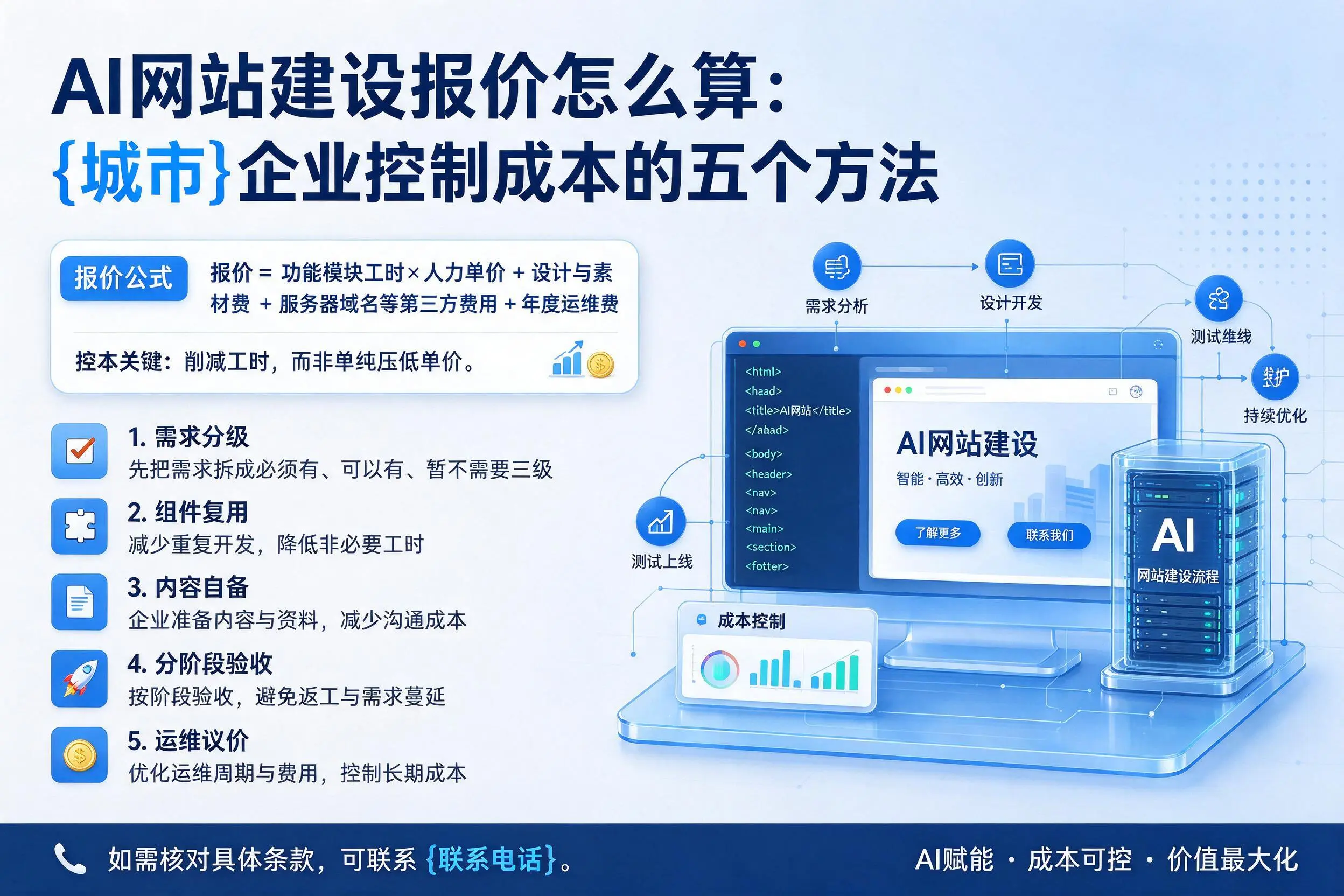 AI网站建设报价怎么算:万宁企业控制成本的五个方法