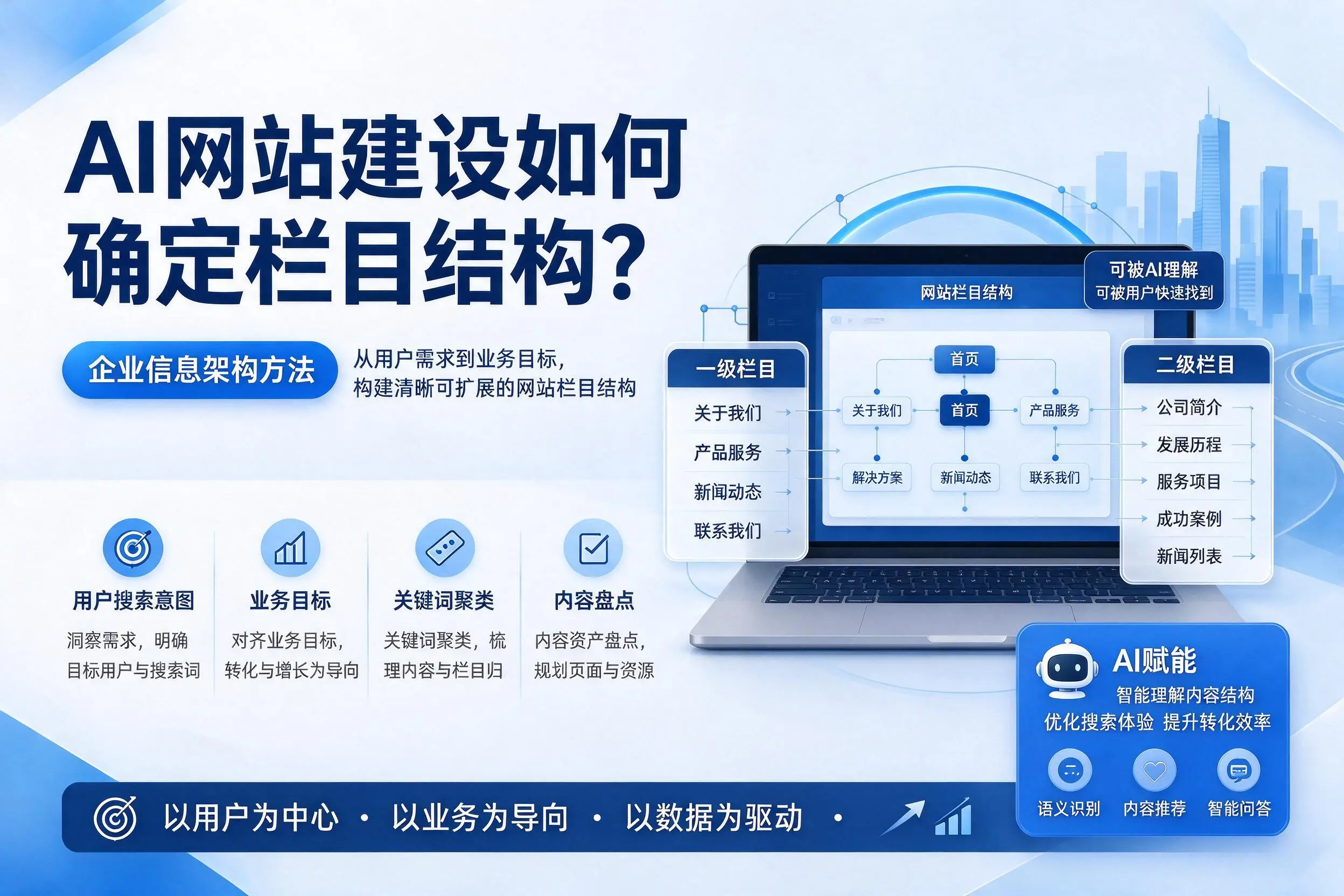 AI网站建设如何确定栏目结构？万宁企业信息架构方法