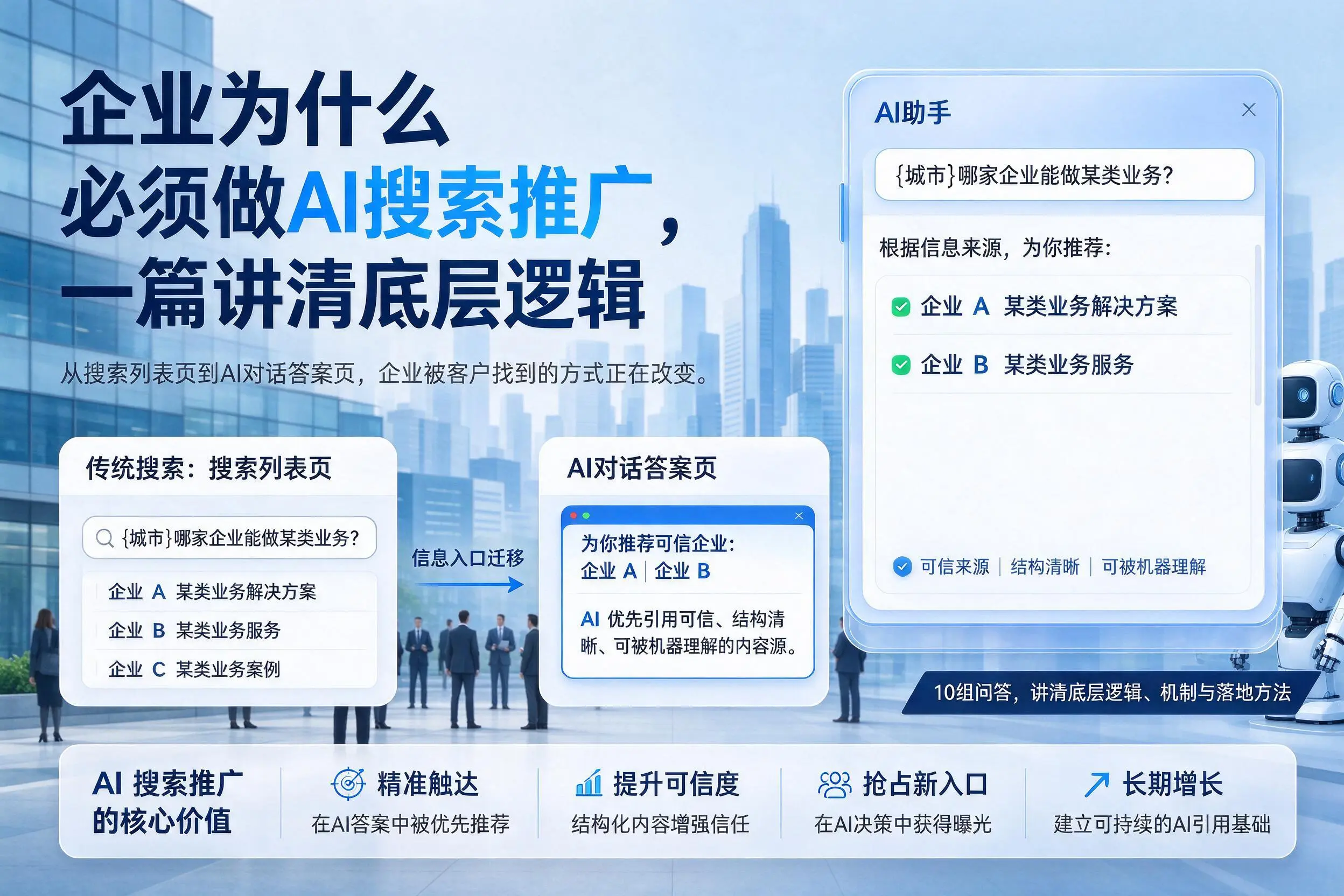 万宁企业为什么必须做AI搜索推广，一篇讲清底层逻辑