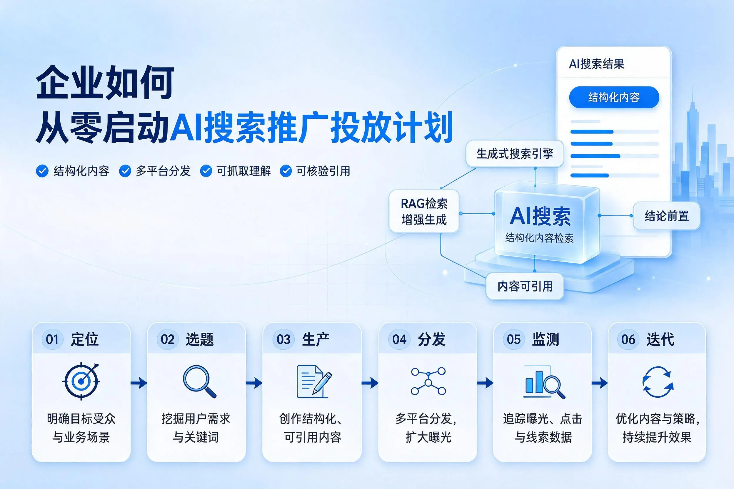 万宁企业如何从零启动AI搜索推广投放计划