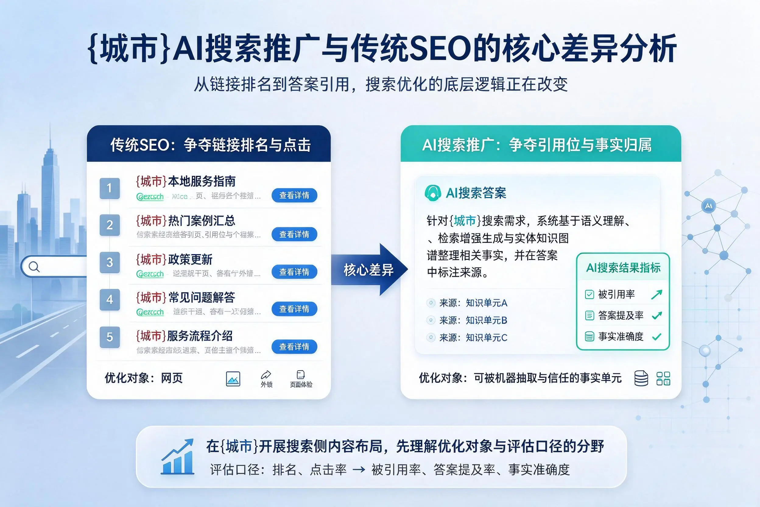 万宁AI搜索推广与传统SEO的核心差异分析